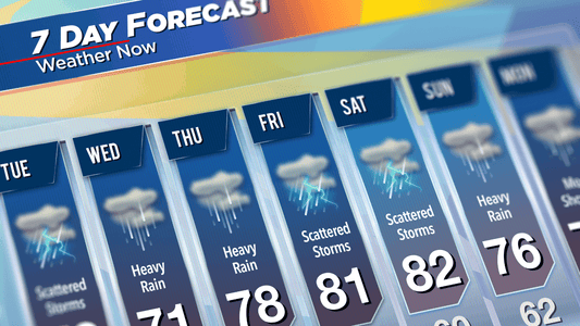 How weather 7 day weather forecast showing heavy rain and scattered storms impacting joint pain and inflammation.