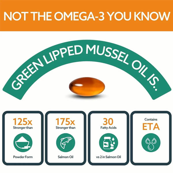 GLX3 Mussel Oil For Dogs - Pet Safe Hip & Joint Support*