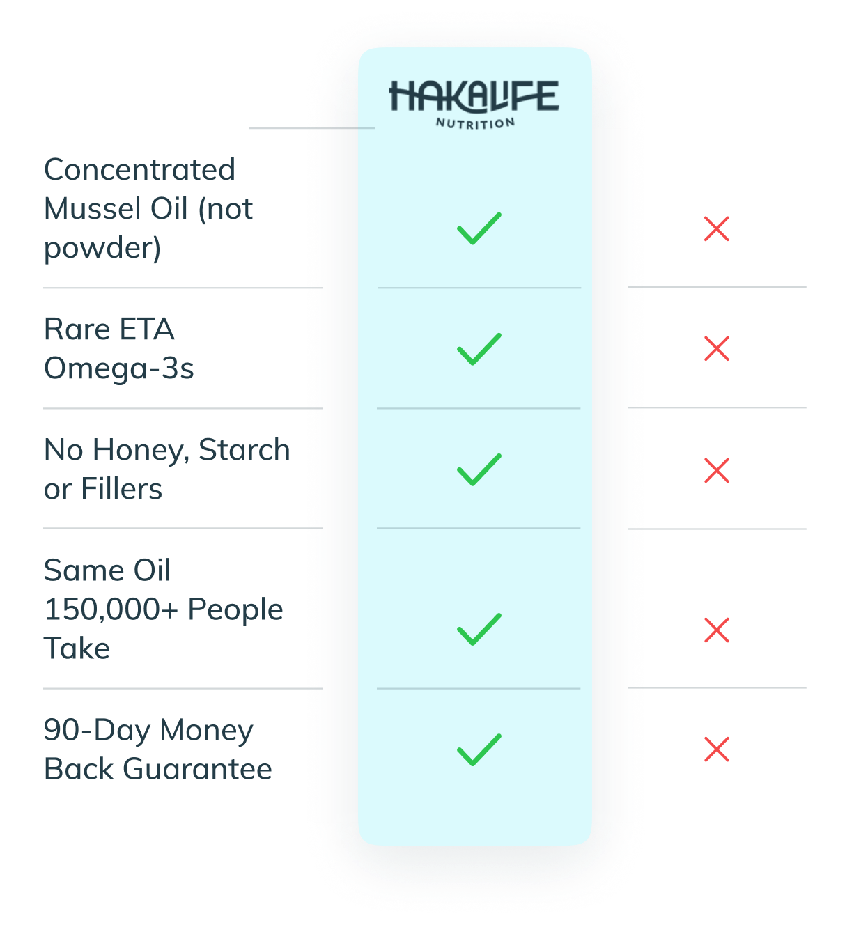 Comparison Table
